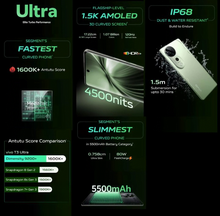 vivo T3 Ultra 5G features teaser